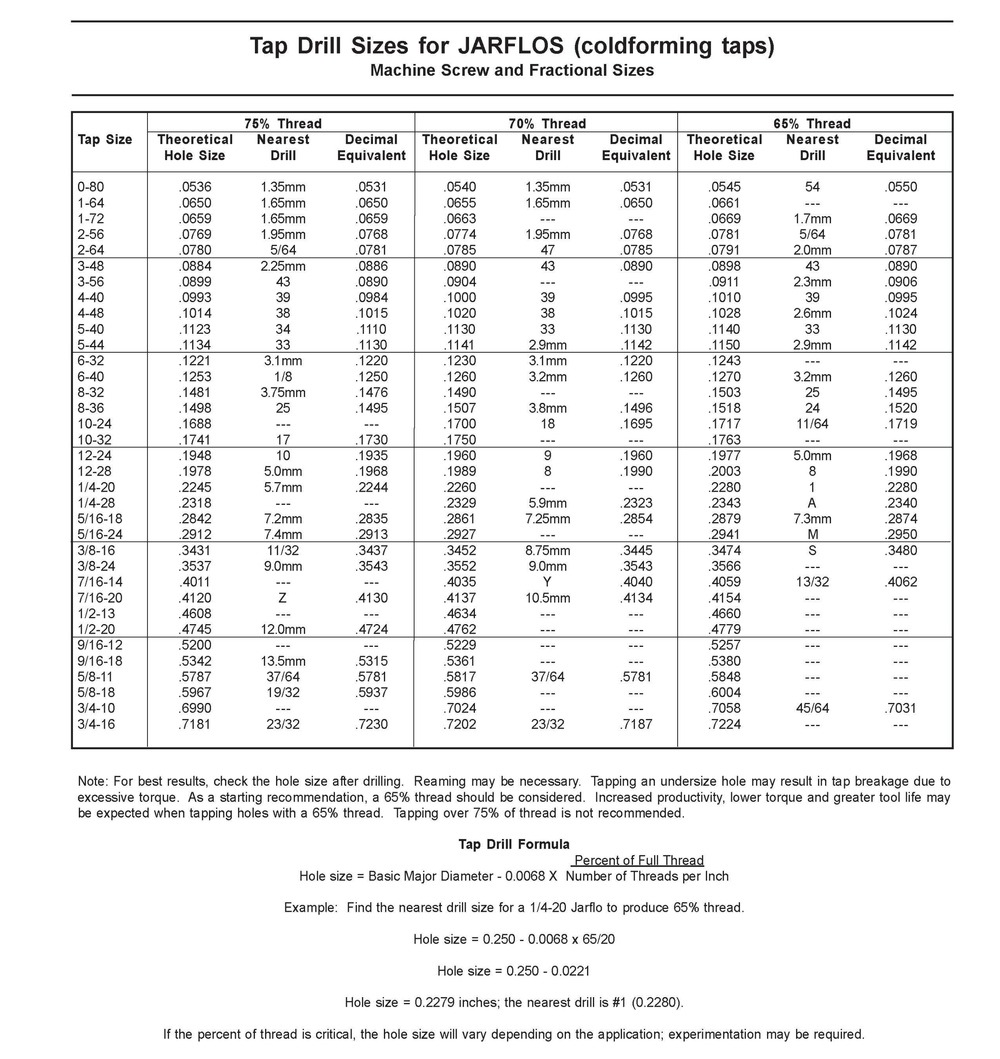 M8 Screw Size Chart