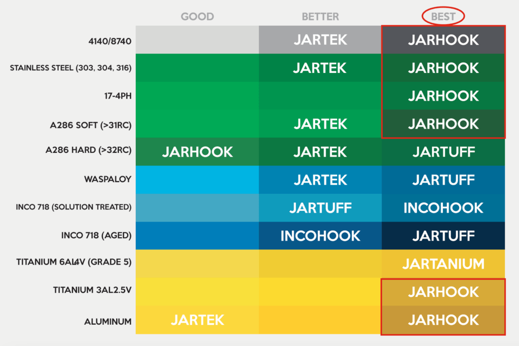 jarhook tapping materials