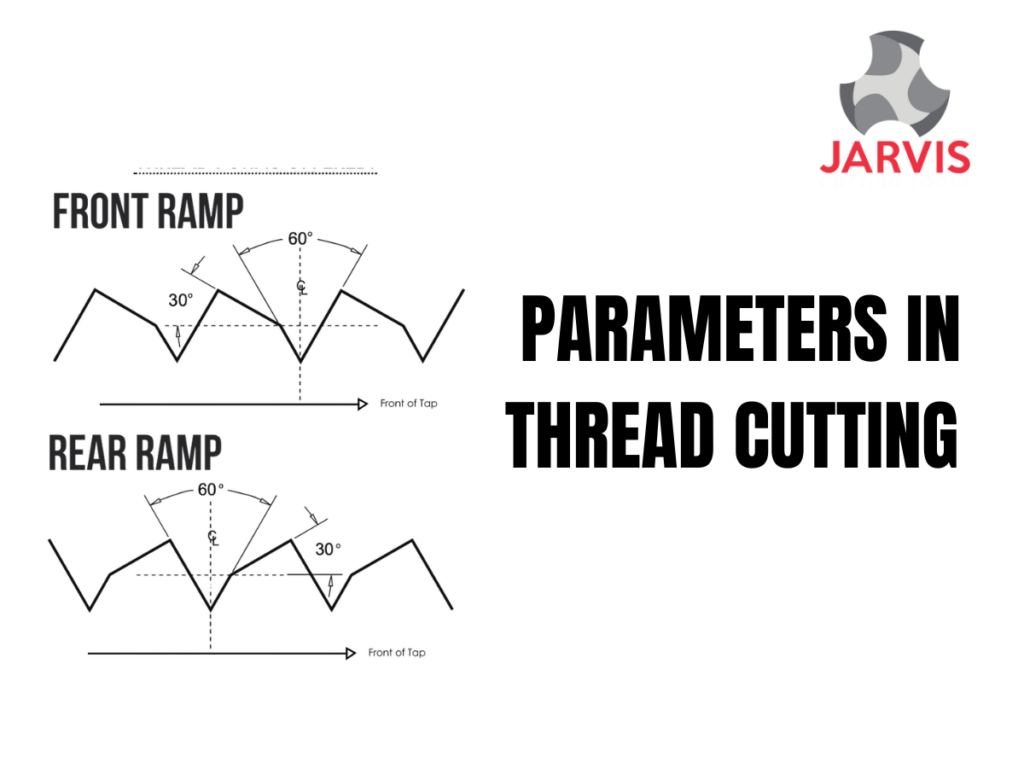 parameters-in-thread-cutting