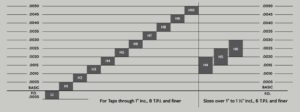 High-Limit Thread Taps for Tough Materials and Precision Jobs