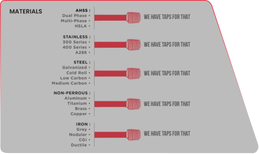 Materials list including AHSS, Stainless, Steel, Non-ferrous, and Iron, each with a tap graphic and "We have taps for that."